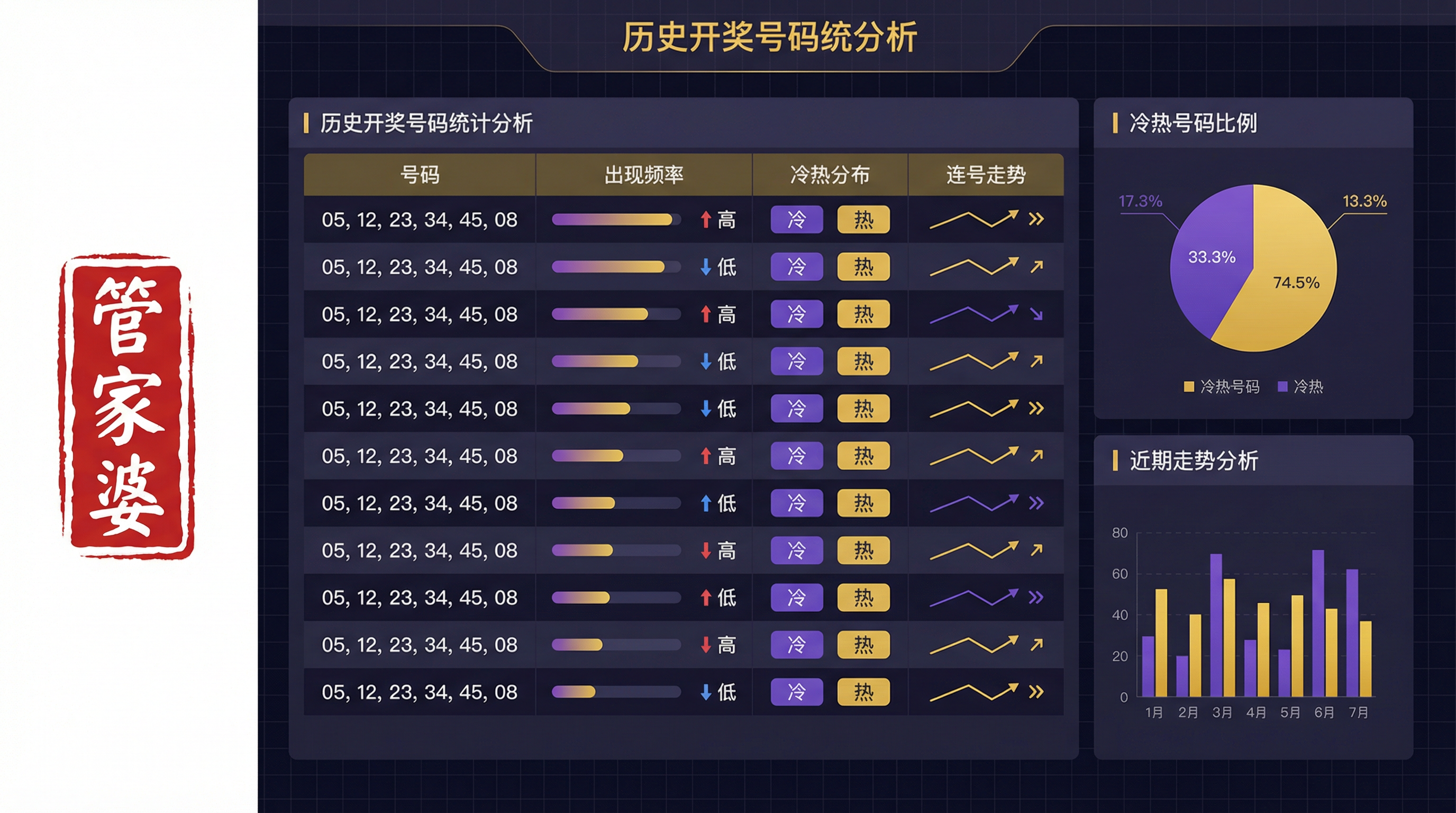 管家婆 - 专业六合彩数据统计分析平台